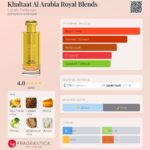 Khaltaat Al Arabia Royal Blend — изображение 2