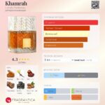 Khamrah — изображение 4