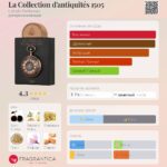 La Collection d'antiquités 1505(WATCH) - imagine 5