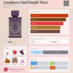 GOODNESS OUD PURPLE WAVE — изображение 4