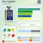 Blue Sapphire — изображение 2