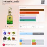 Collection de Montano Absolu — изображение 2