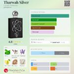 Tharwah Silver — изображение 2