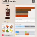 Double Espresso — изображение 2