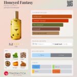 Honeyed Fantasy — изображение 2