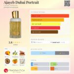 Ajayeb Dubai Portrait White — изображение 3