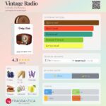 VINTAGE RADIO GIFT SET — изображение 3