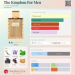 THE KINGDOM Men — изображение 2