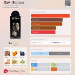 Raw Human — изображение 3