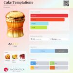 Cake Temptation - imagine 3