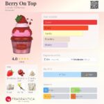 Berry On Top — изображение 2
