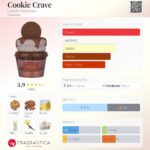 Cookie Crave — изображение 5