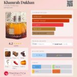 Khamrah Dukhan — изображение 2
