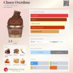 Choco Overdose — изображение 2