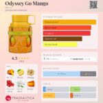Odyssey Go Mango — изображение 2