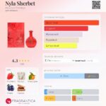 Nyla Sherbet — изображение 2