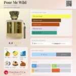 Pour Me Wild — изображение 2