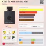 Club de Nuit Intense Man — изображение 3