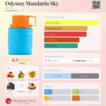 Odyssey Mandarin Sky - imagine 3