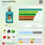 Imperial Blue - imagine 2