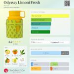 Odyssey Limoni Fresh - imagine 2